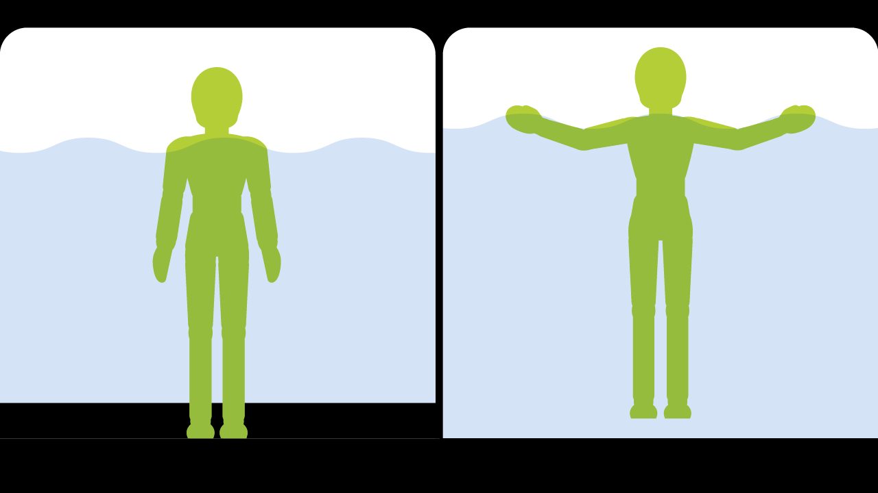 Für Flach- und Tiefwasser
